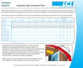 Evaporator type chart
