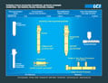 Viscosity comparison chart