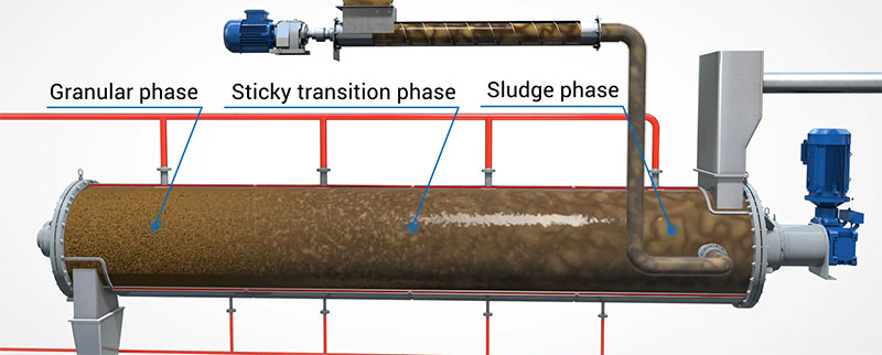 Thin Film Sludge Dryer Conveyance