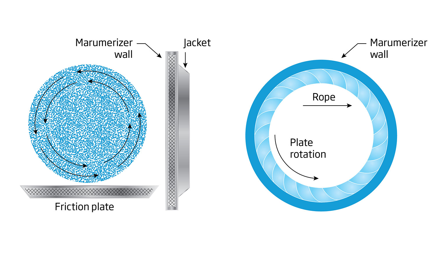 How to make spherical pellets