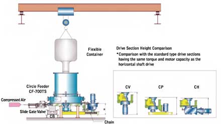 Mass Flow Feeder for horizontal shaft