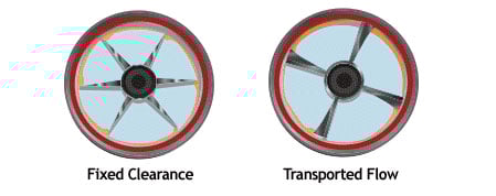 High viscosity rotor designs