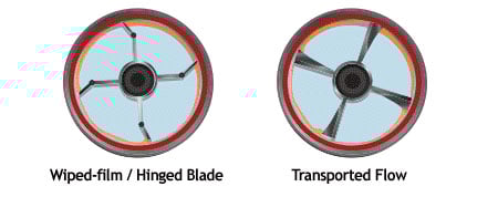 Short Path Evaporator Rotor Designs