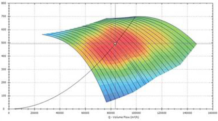 Selection software to determine best fan configuration