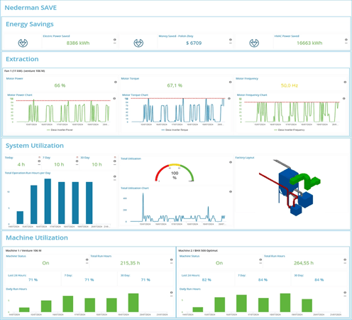 Nederman Insight Dashboard