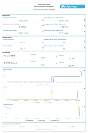 Nederman Insight Dashboard