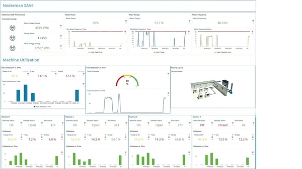 Insight_dashboard_Nederman