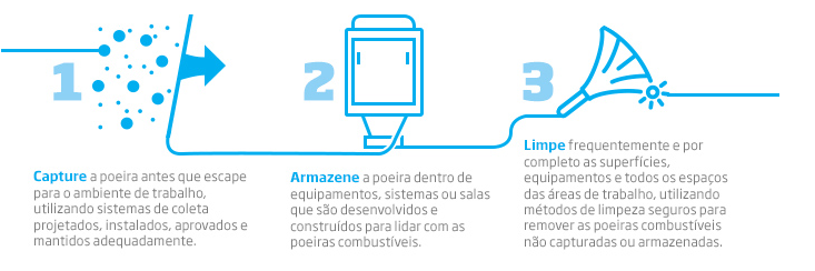 Nederman | Capture, Armazene, Limpe