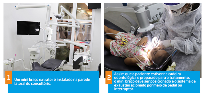 Case  | Captação de aerossol | Funcionamento