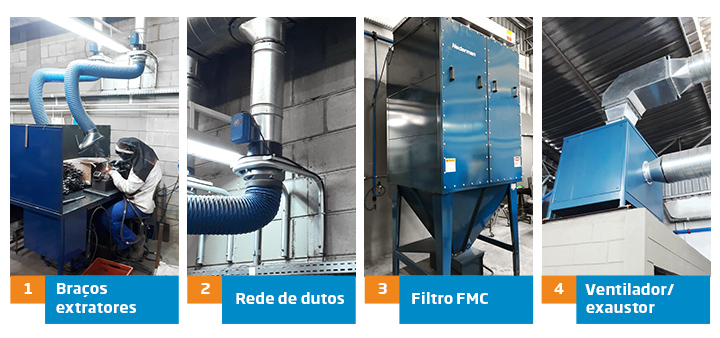 Case Croni Passo a Passo