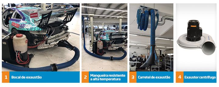 Case de sucesso Porsche