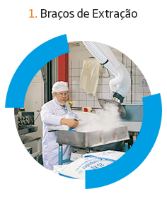 Braços de Extração