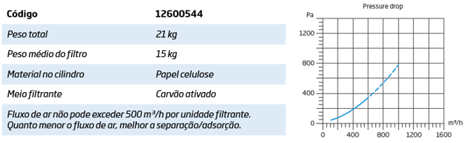 Filtro de Carvão Ativado MFS