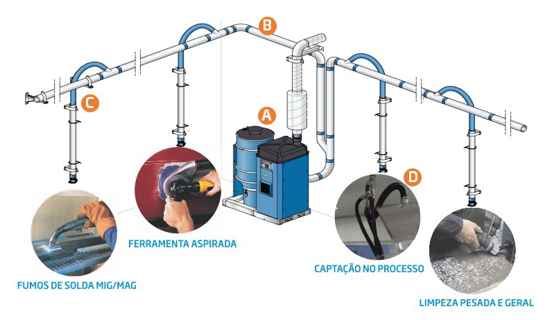 Centrais de alto vácuo na indústria