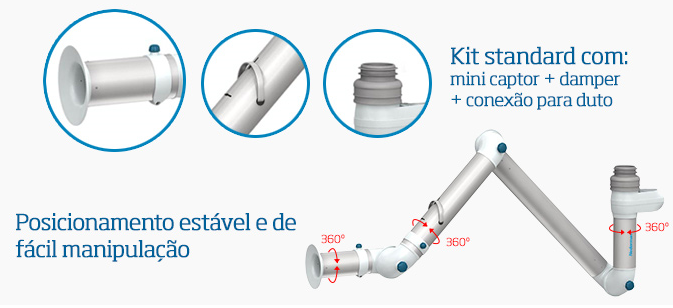Braços FX2 Nederman