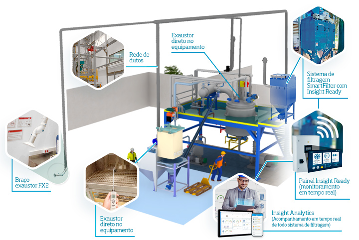 Esse case mostra como tecnologia, segurança e sustentabilidade podem caminhar juntas, reforçando a Incotec como referência no setor agrícola e consolidando a Nederman do Brasil como parceira estratégica em inovação industrial. | Saiba mais | Nederman
