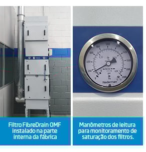 Névoa de Óleo | Nederman