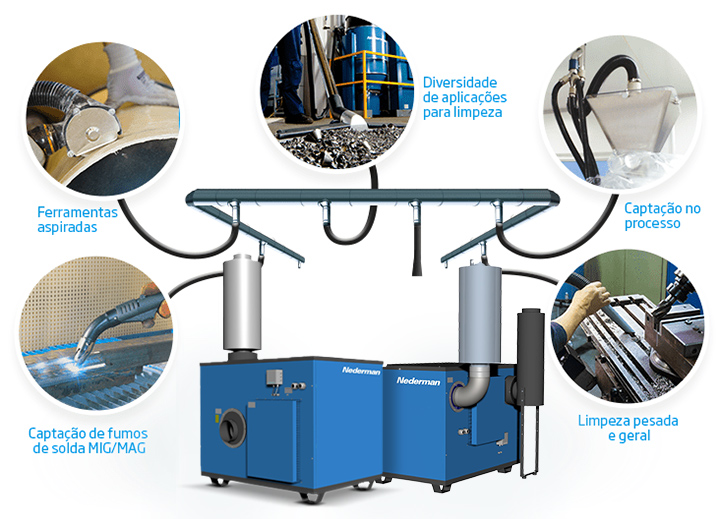 Muitos pontos de extração podem estar em funcionamento, ao mesmo tempo, servidos por uma única unidade.  | Nederman