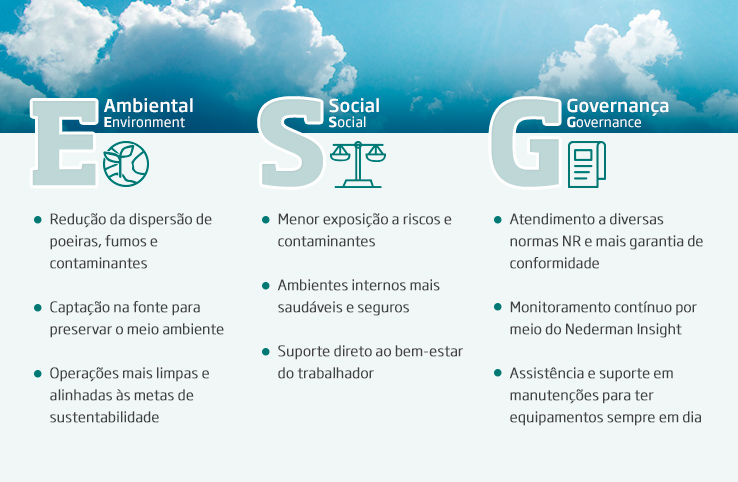 Como a Nederman fortalece o ESG da sua empresa