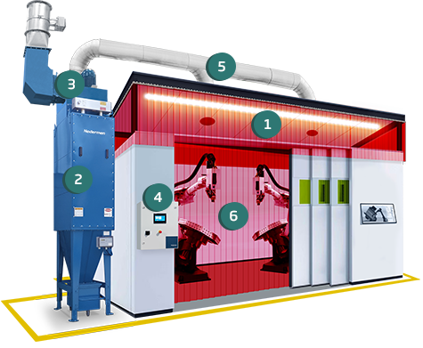 Conheça algumas soluções Nederman para exaustão e filtragem  de fumos de solda no processo de soldagem robotizada | Nederman