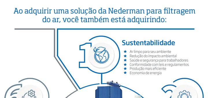 Solução Nederman
