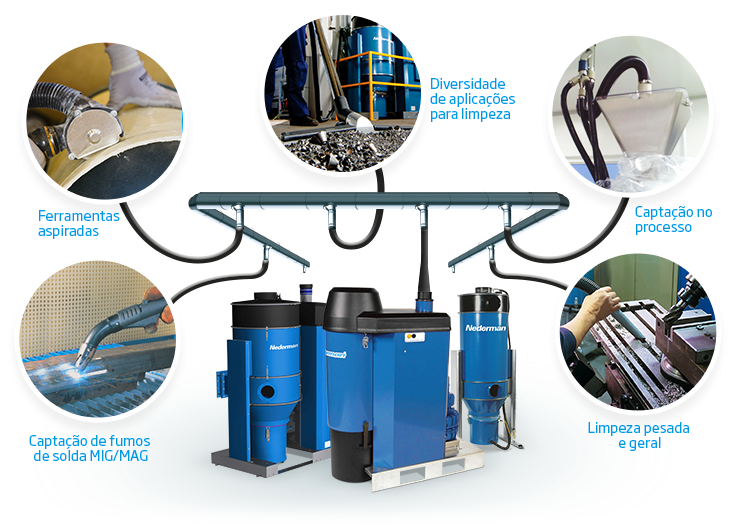 Sistema de alto vácuo Nederman