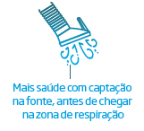 Mais saúde com captação  na fonte, antes de chegar  na zona de respiração | Nederman