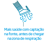 Mais saúde com captação na fonte, antes de chegar na zona de respiração | Nederman
