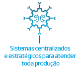 Sistemas centralizados e estratégicos para atender toda produção | Nederman