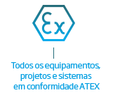 Todos os equipamentos, projetos e sistemas em conformidade ATEX | Nederman