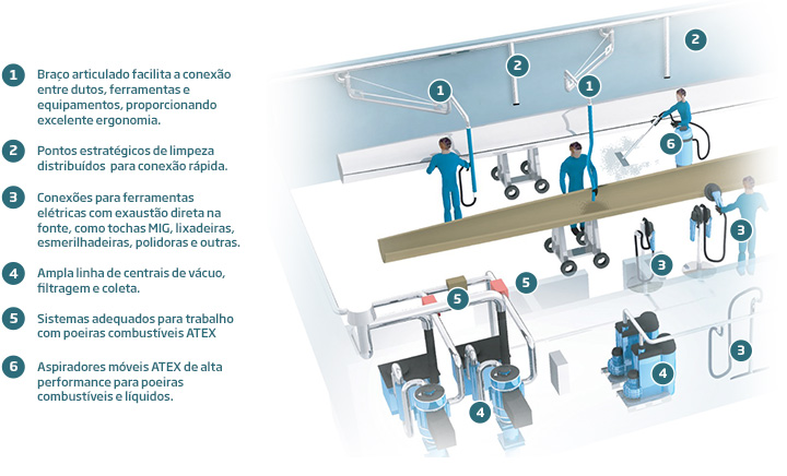 Produtos e soluções para limpeza pesada com alto vácuo | Nederman | Saiba mais