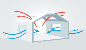 ventilação cruzada | sabemos que as indústrias operam em alto escala e, esse volume de produção gera elevadas concentrações de poluentes no ar dos ambientes de trabalho, fazendo com que a ventilação natural seja ineficaz para a renovação do ar, para isso conte com a Nederman apra soluções instalações industriais de maneira forçada