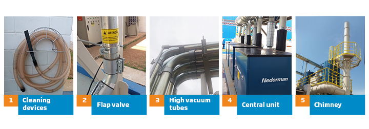 Industrial housekeeping products