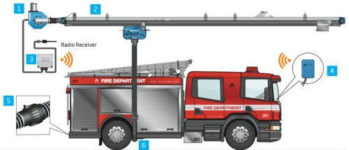 Complete Engineered Diesel Exhaust Solution