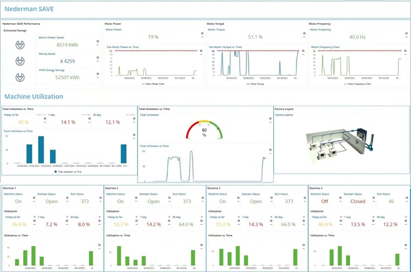 Insight_dashboard_Nederman