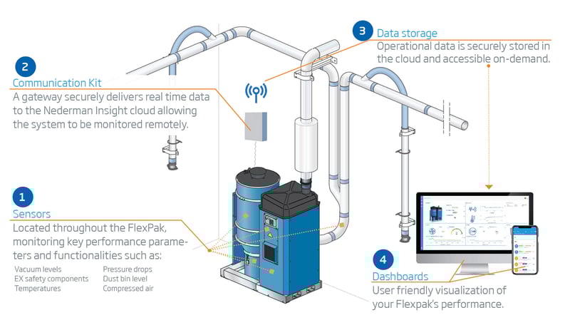 Afbeelding van Insight HighVac
