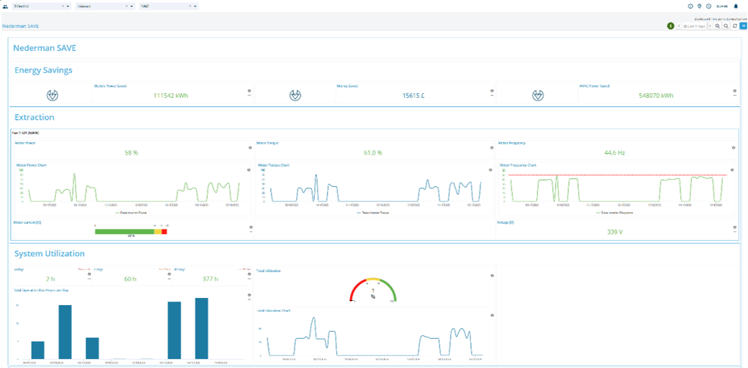 tecnologías de aspiración de polvos