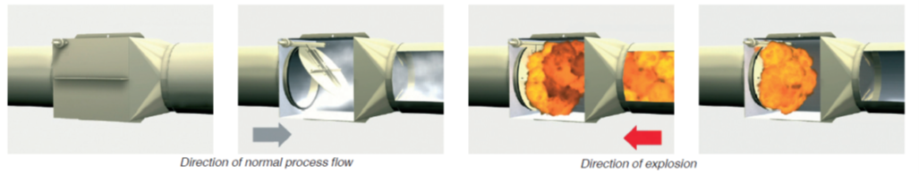 FUNCIONAMIENTO VALVULAS CARZ