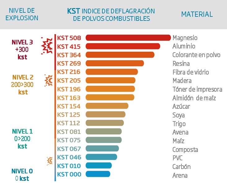 INDICE DEFLAGRACION KST