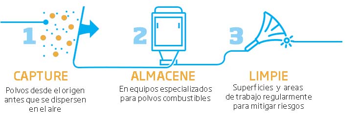 NEDERMAN MEXICO PROCESO OPTIMO DE MANEJO DE POLVOS EXPLOSIVOS