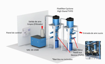 tecnología de alto vacío