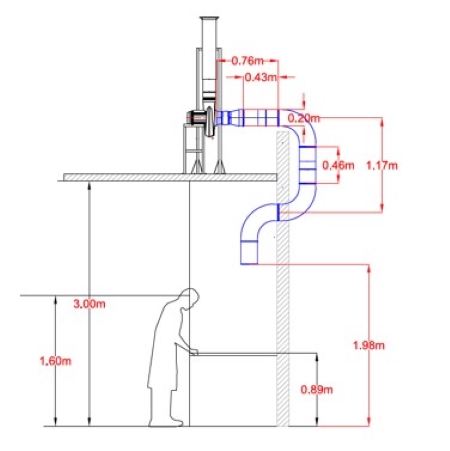 soluciones para polvo en cabinas de mezclado