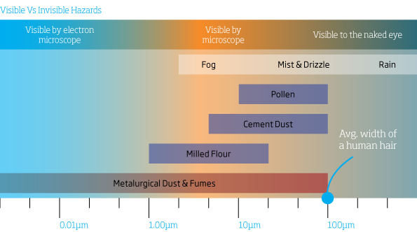 nederman visible invisible particles
