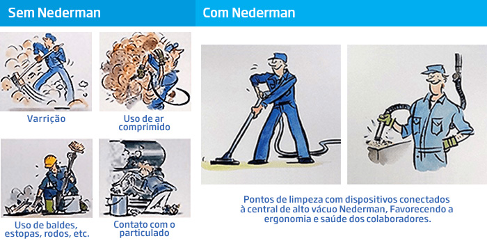 Solução sistema de alto vácuo Nederman é agilidade e segurança e ergonomia 