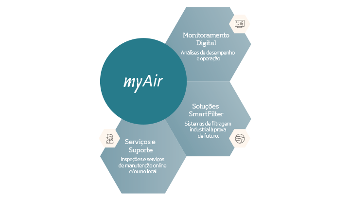 Monitoramento Digital | Soluções SmartFilter | Serviços e Suporte