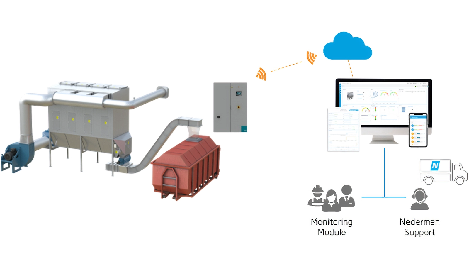 Nederman Insight Process