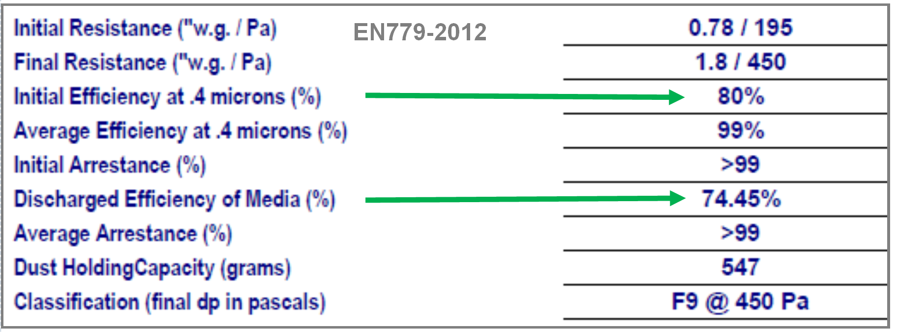 EN779:2012