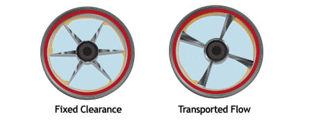 High viscosity rotor designs
