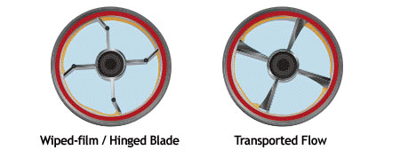 Short Path Evaporator Rotor Designs