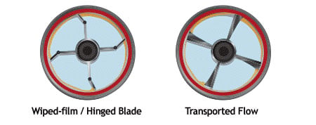 Short Path Evaporator Rotor Designs